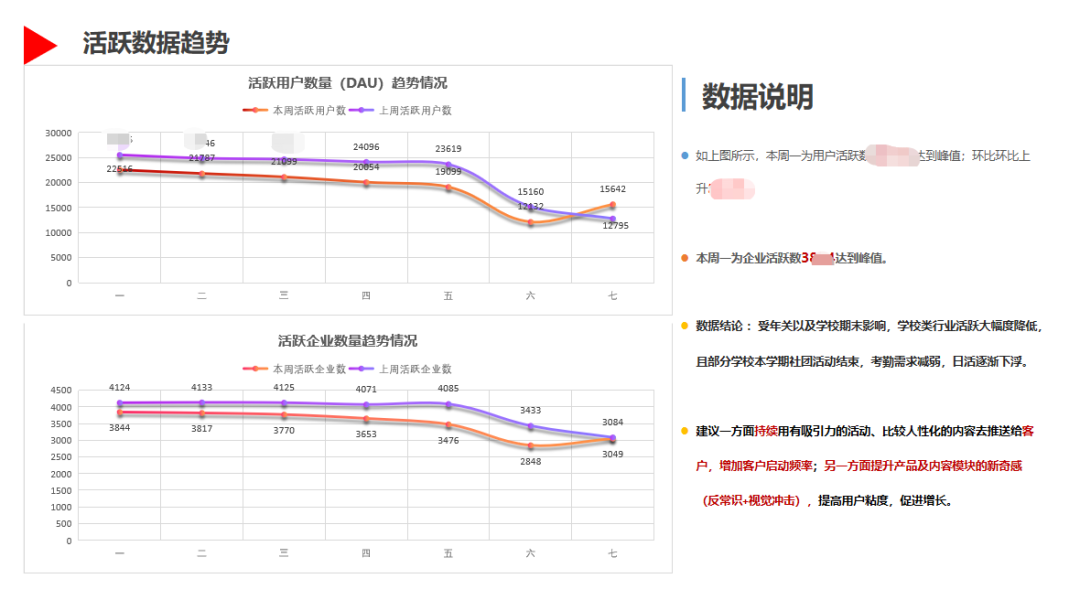 竞品分析报告优秀范例