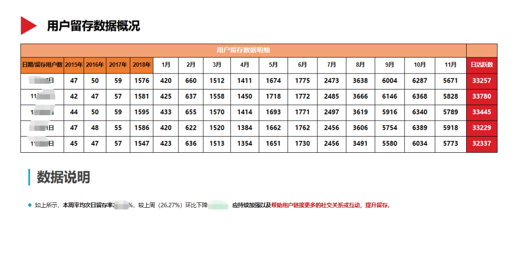 竞品分析报告优秀范例
