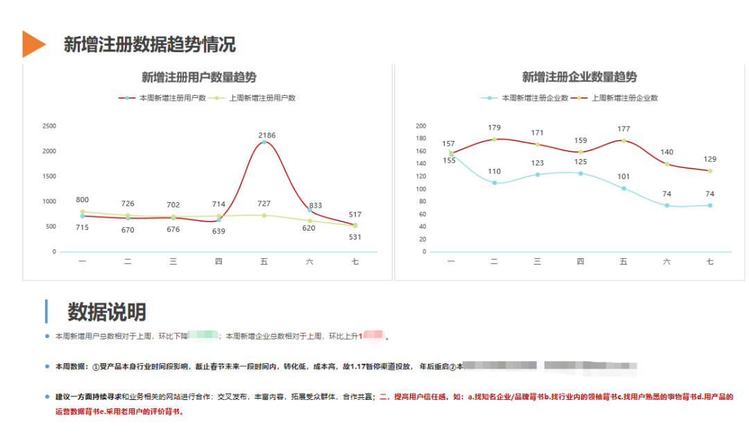竞品分析报告优秀范例