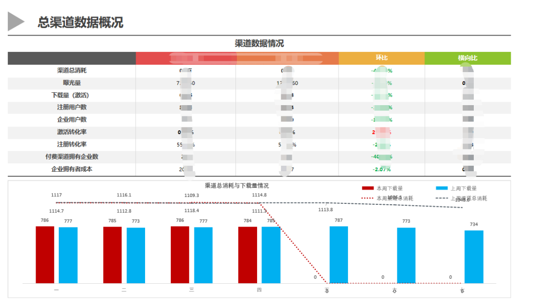 竞品分析报告优秀范例