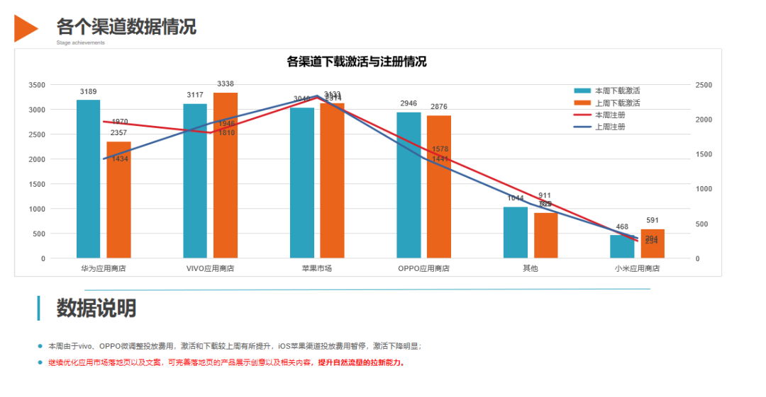 竞品分析报告优秀范例
