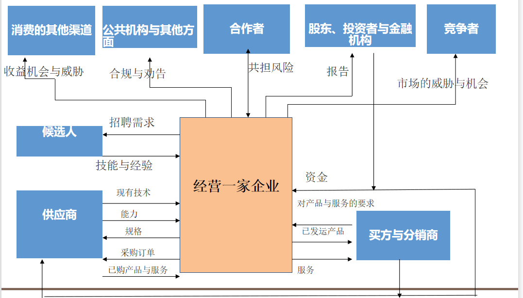 竞品分析报告优秀范例