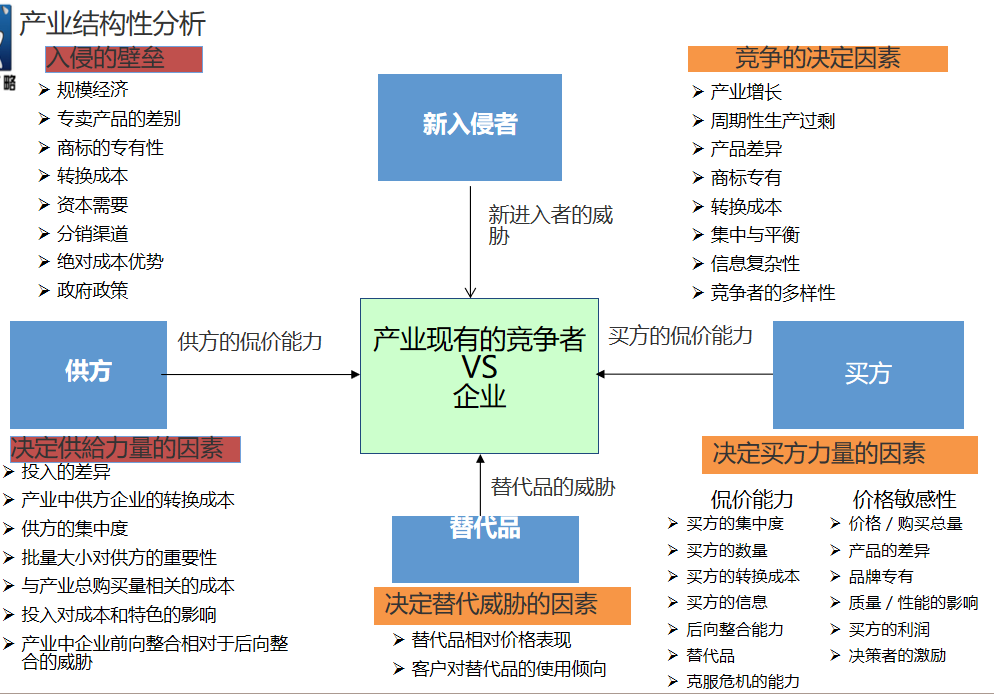 竞品分析报告优秀范例