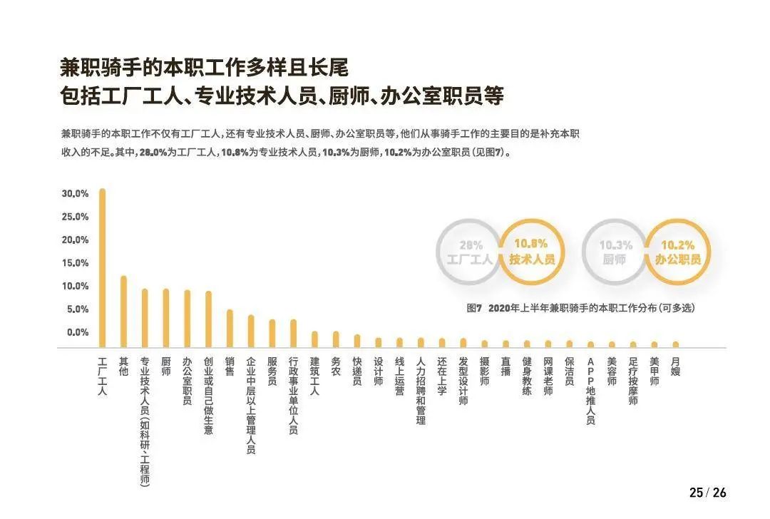 乐跑骑手和众包区别