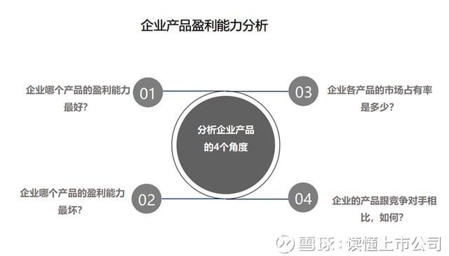 盈利能力分析指标包括哪些