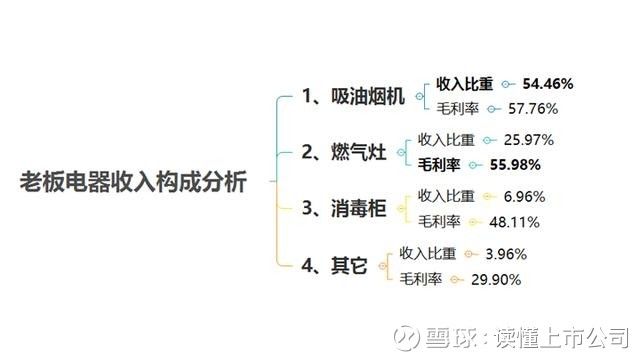 盈利能力分析指标包括哪些