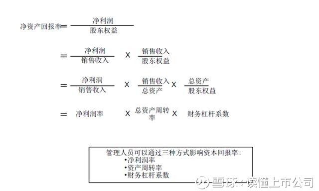 盈利能力分析指标包括哪些