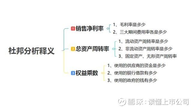 盈利能力分析指标包括哪些