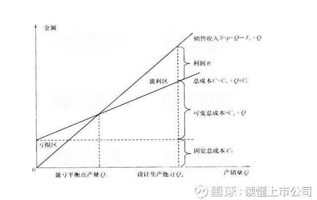 盈利能力分析指标包括哪些