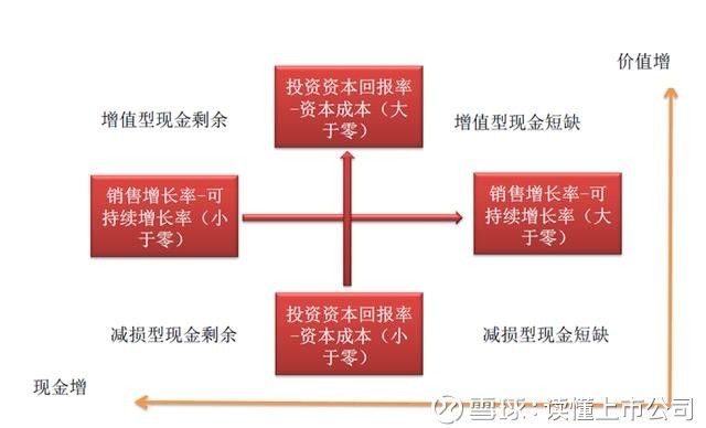 盈利能力分析指标包括哪些