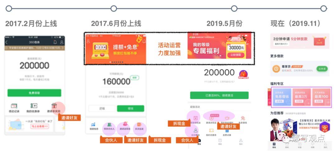 360合伙人网