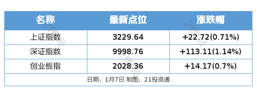 三大养老模式