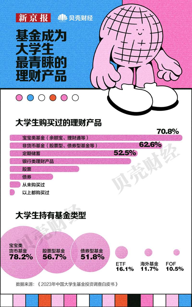 年轻人热衷淘金