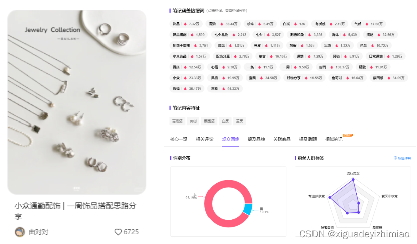小红书目前冷门的赛道 小红书目前冷门的赛道