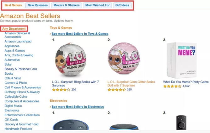Best Sellers二阶选品法，让亚马逊选品无忧抓爆款！