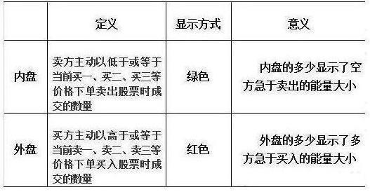 股票闪电买入卖出技巧 股票闪电买入卖出技巧