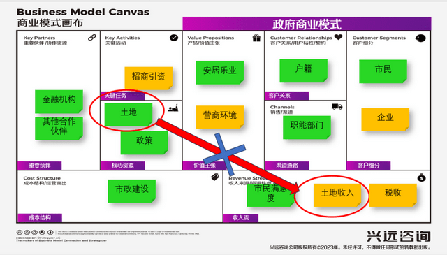 资本运作四大模式