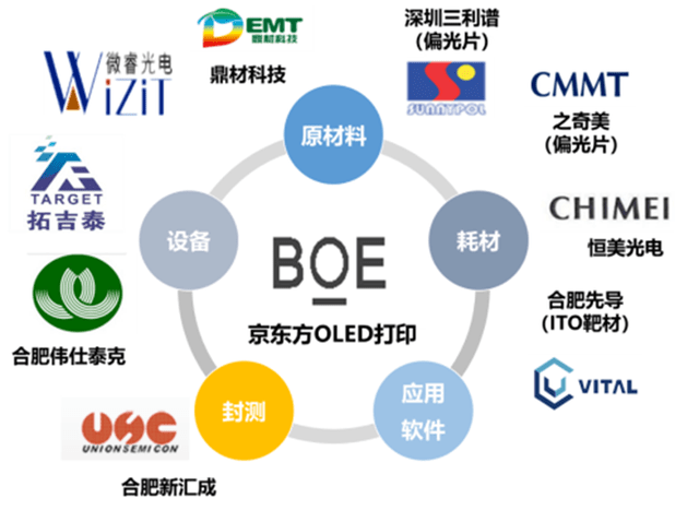 资本运作四大模式