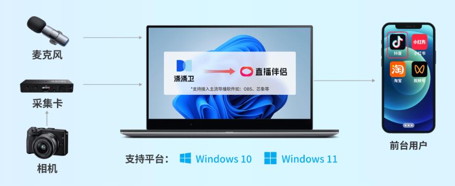 无人直播封号严重吗