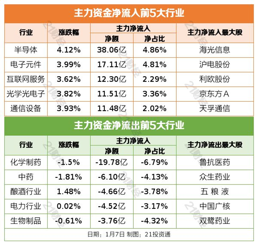 三大养老模式