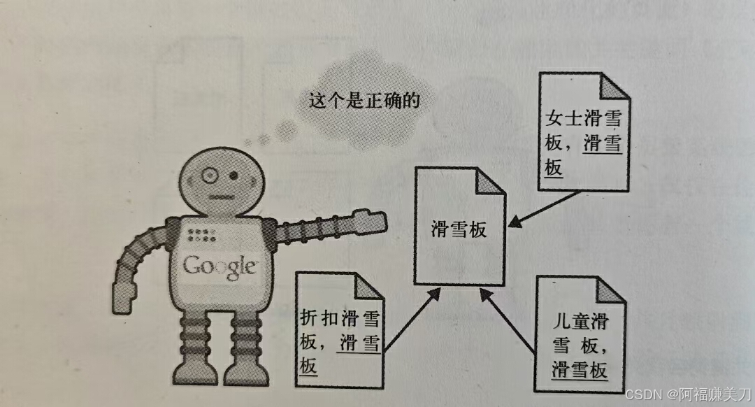 搜索优化