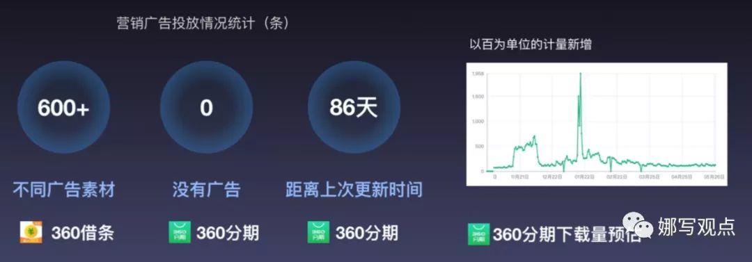 360合伙人网