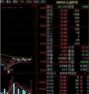 股票闪电买入卖出技巧 股票闪电买入卖出技巧