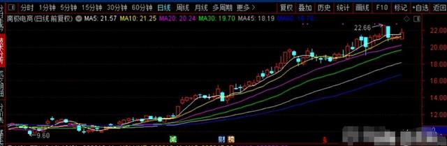 炒股是投机行为吗 炒股是投机行为吗
