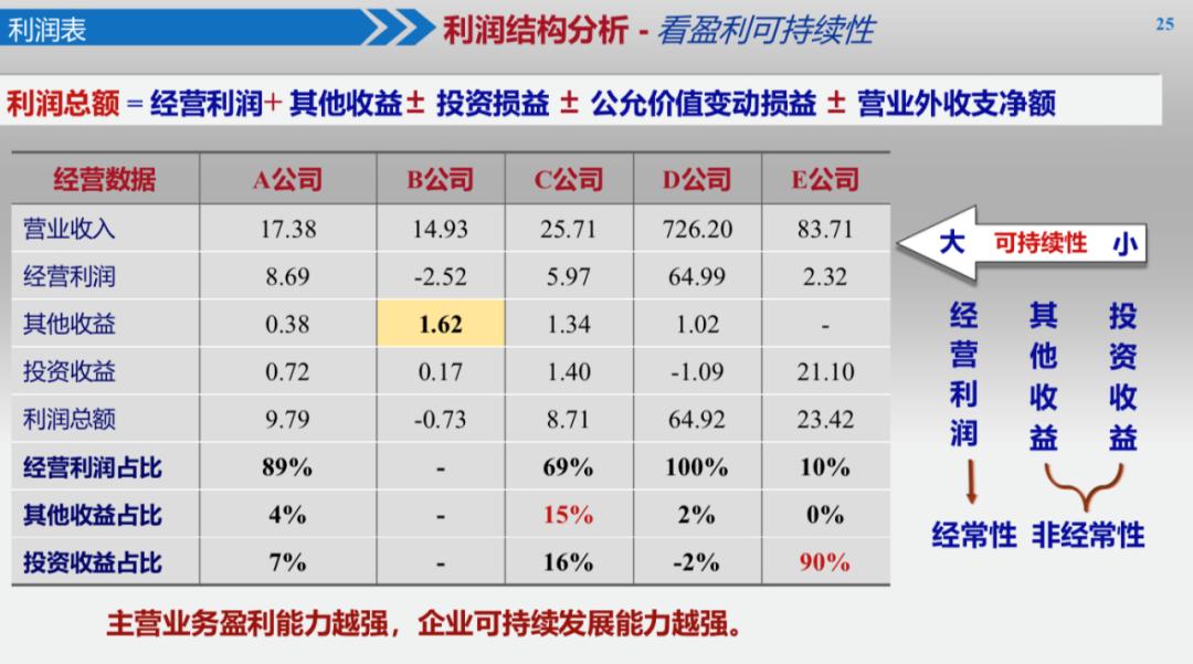 找投资人最简单的方法 找投资人最简单的方法