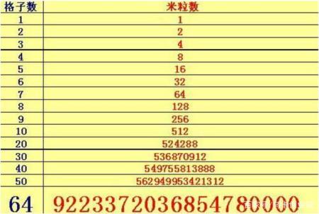 富人思维和穷人思维50个对比 富人思维和穷人思维50个对比