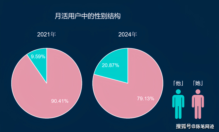 闲鱼无货源电商 闲鱼无货源电商