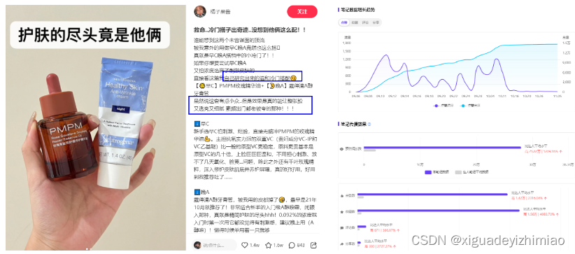 小红书目前冷门的赛道 小红书目前冷门的赛道