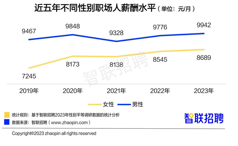 职场话题热门话题 职场话题热门话题