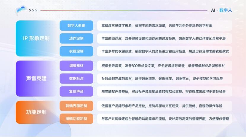 虚拟数字人 虚拟数字人