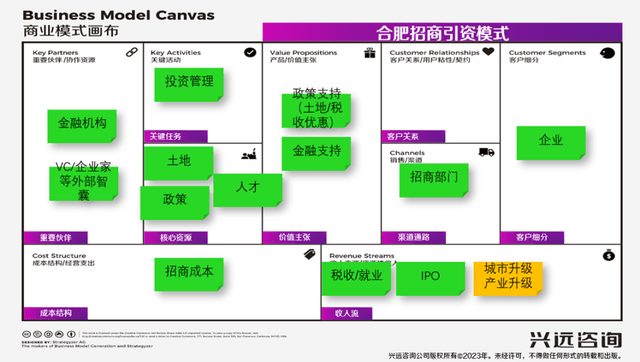 资本运作四大模式