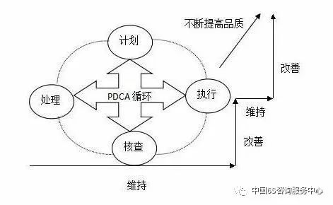 人员优化的目的和意义