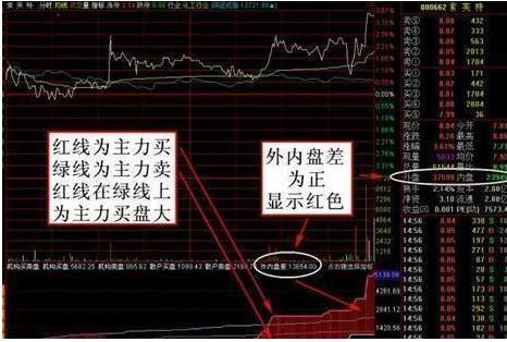股票闪电买入卖出技巧 股票闪电买入卖出技巧