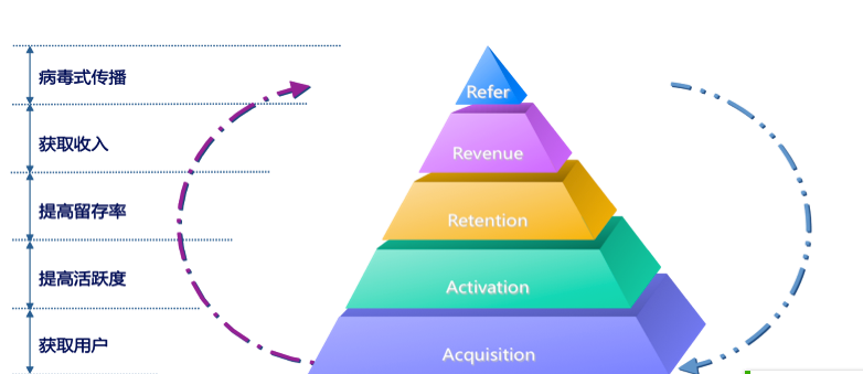 拼多多竞品分析