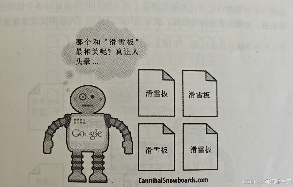 搜索优化