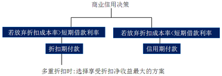 中级会计职称