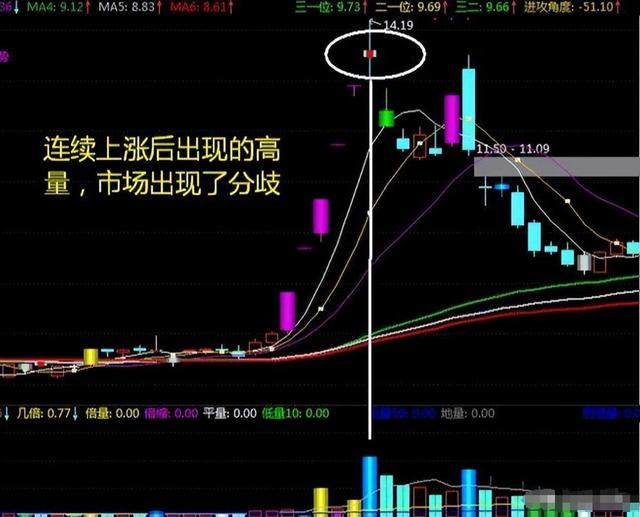 炒股是投机行为吗 炒股是投机行为吗