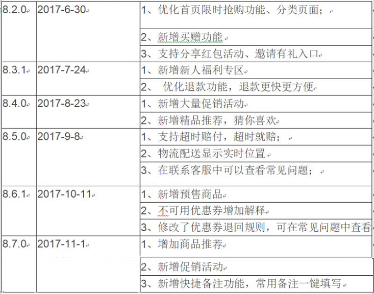 拼多多竞品分析