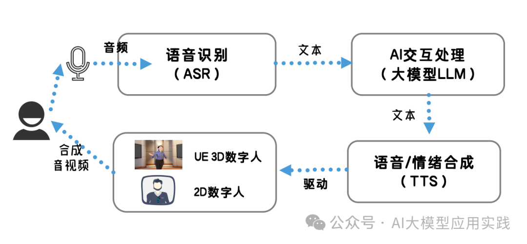 ai数字人制作教程