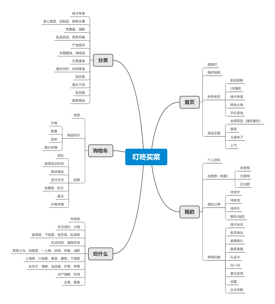 拼多多竞品分析
