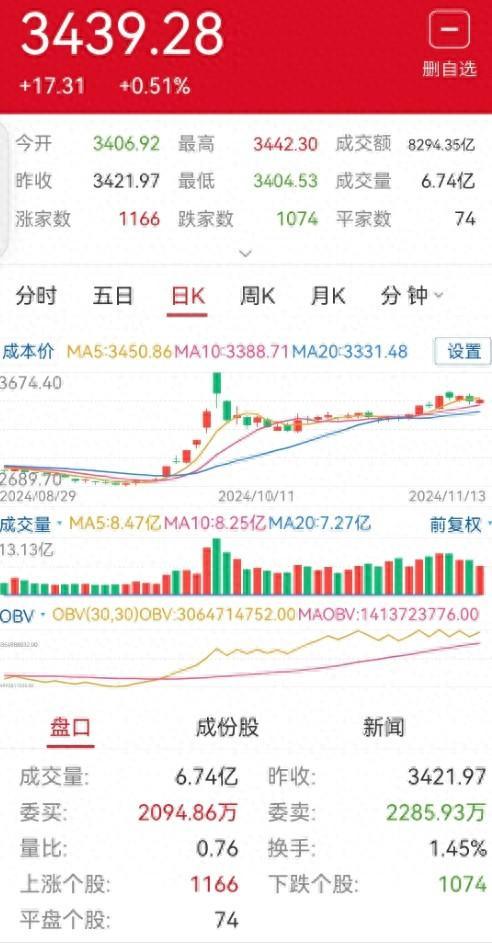 炒股是投机行为吗 炒股是投机行为吗