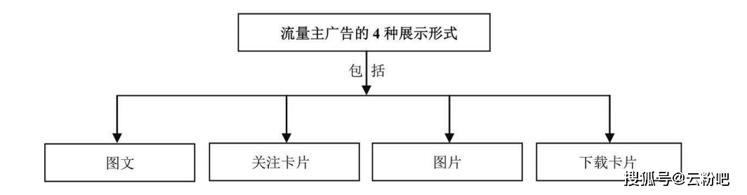 商业模式27种赚钱方法 商业模式27种赚钱方法