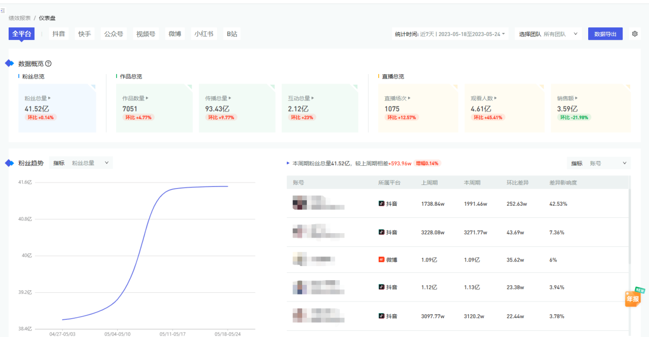 小红书数据分析工具 小红书数据分析工具