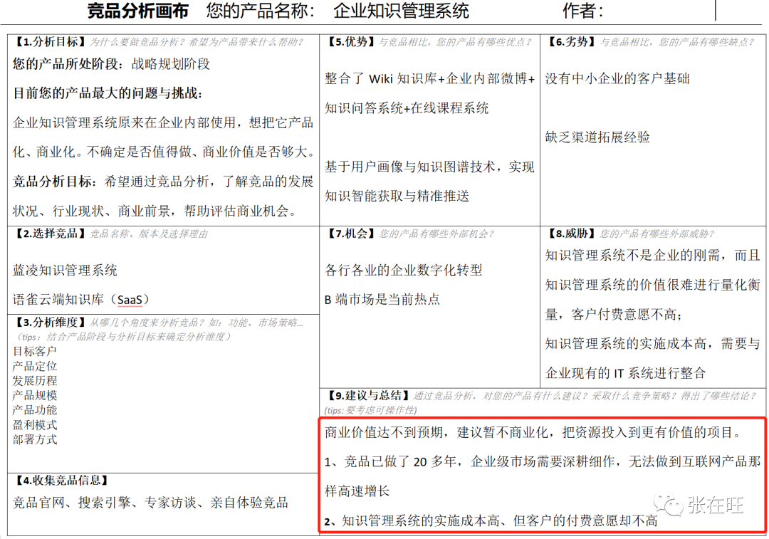 竞品分析的五个步骤