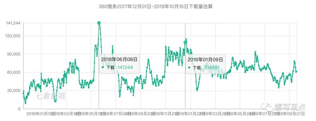 360合伙人网