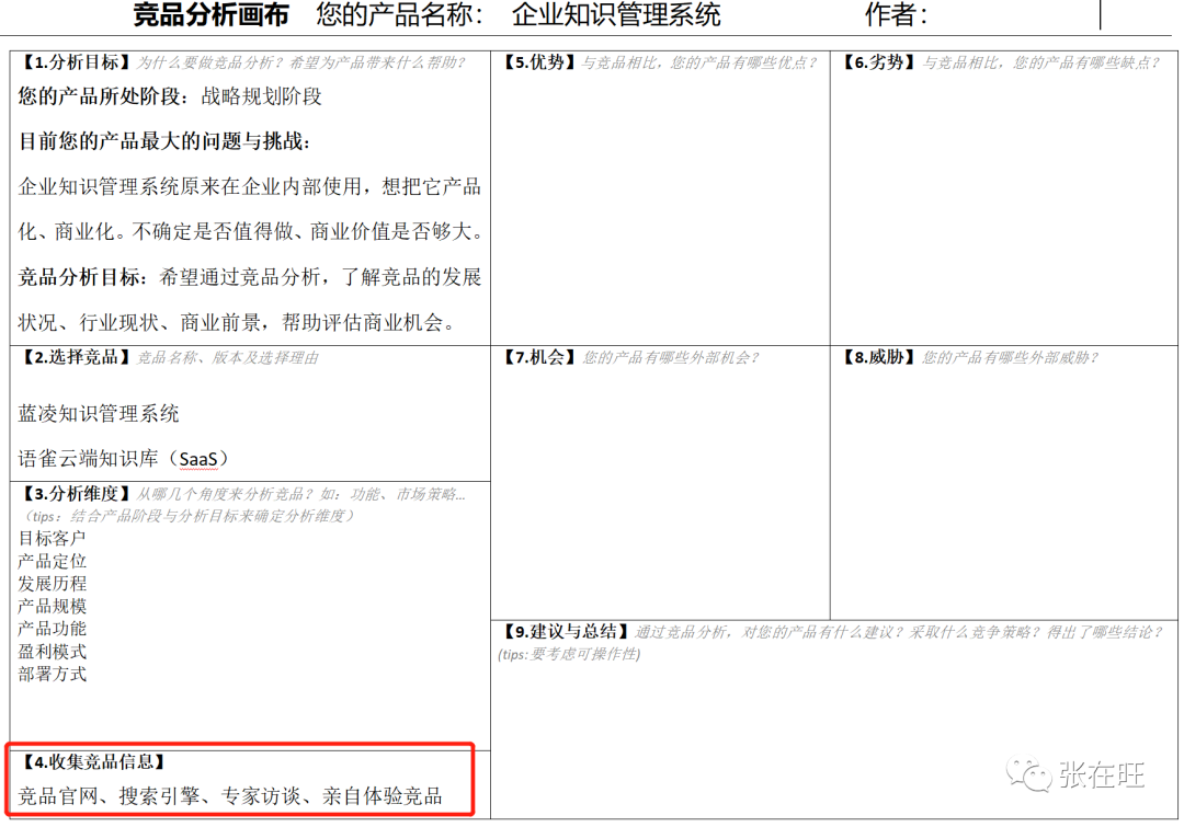 竞品分析的五个步骤